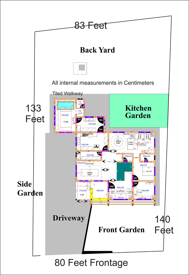 Plot Layout